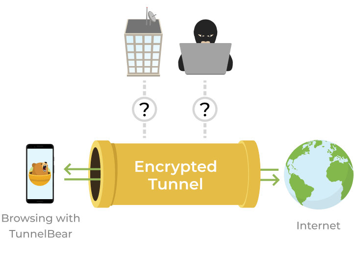 Encrypted tunnel